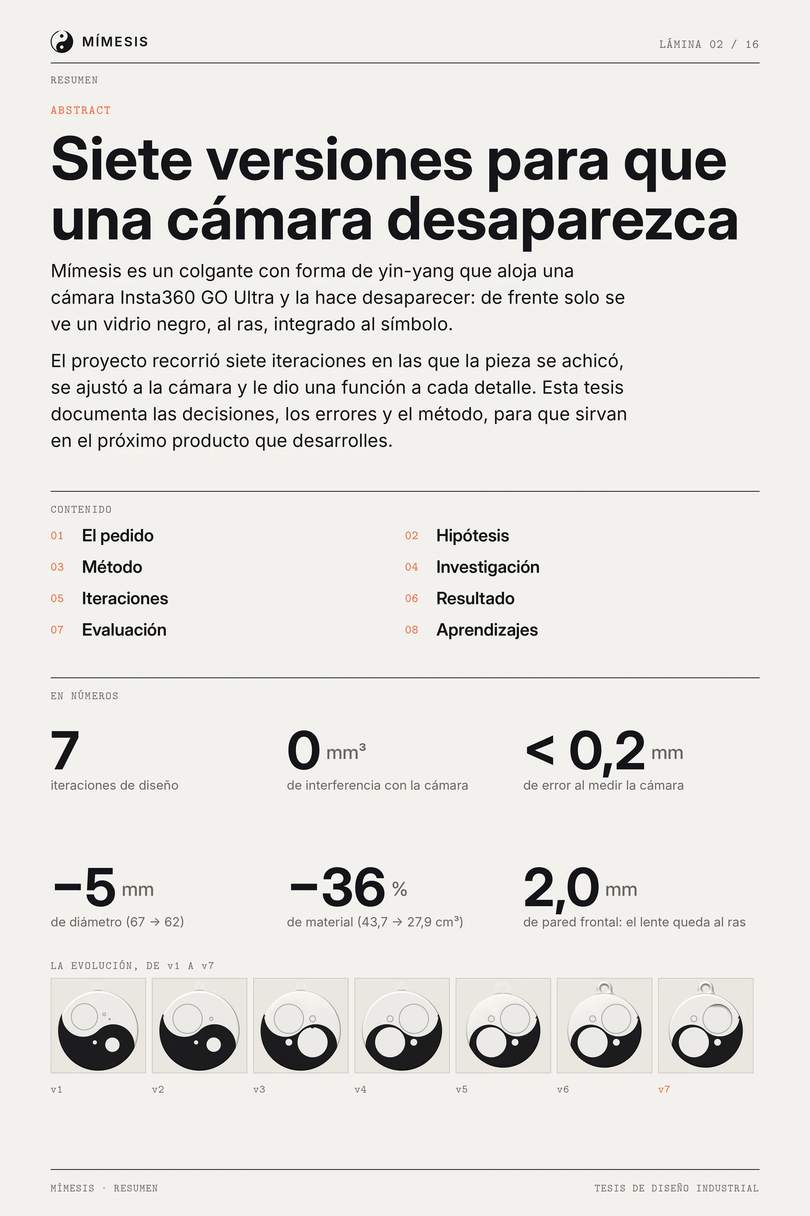 Lámina de resumen con índice, seis métricas y las siete versiones del colgante en fila.