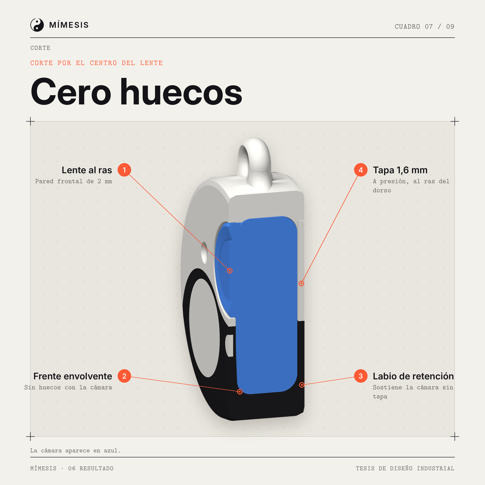 Corte del colgante con la cámara en azul y cuatro marcadores numerados.