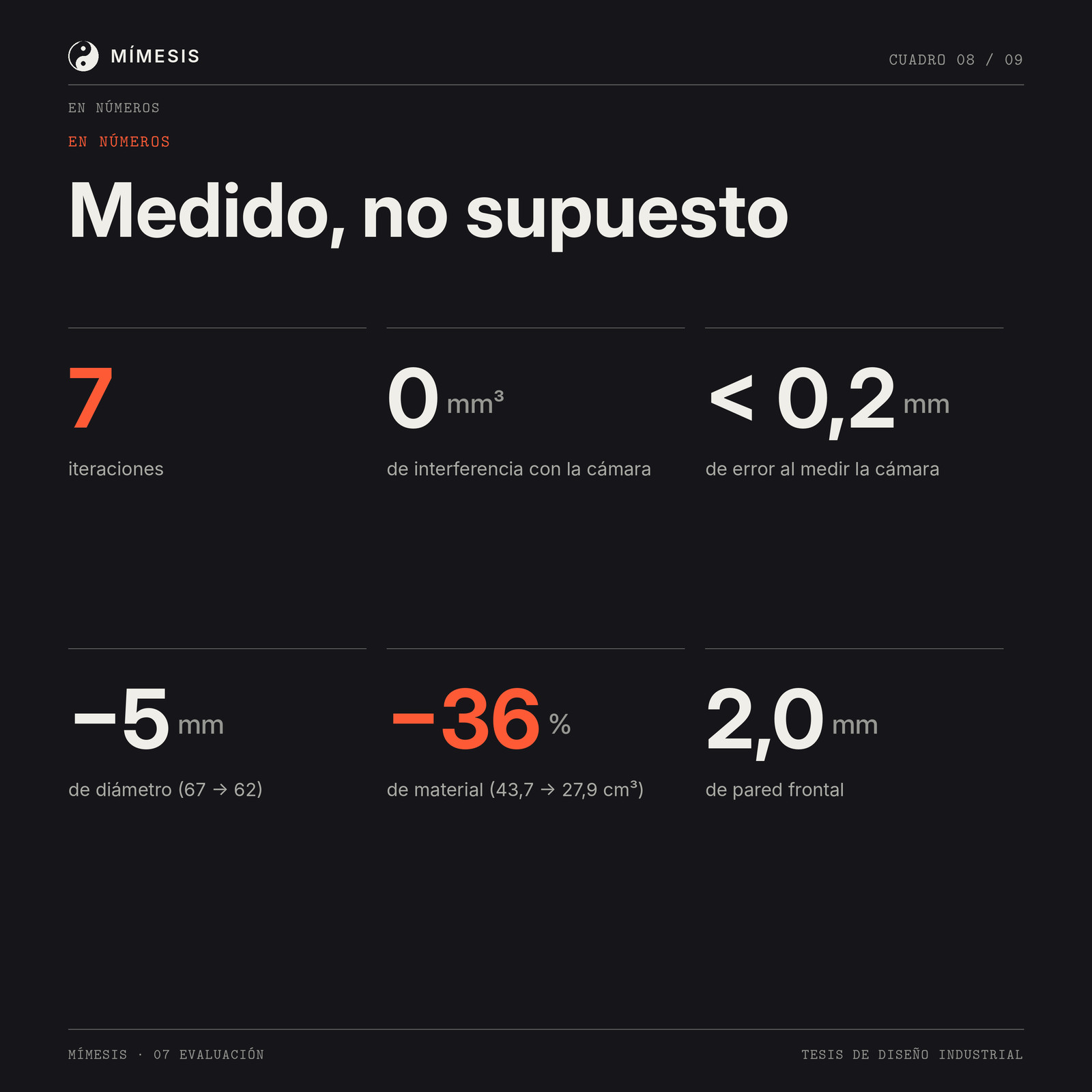 Seis métricas sobre fondo oscuro.