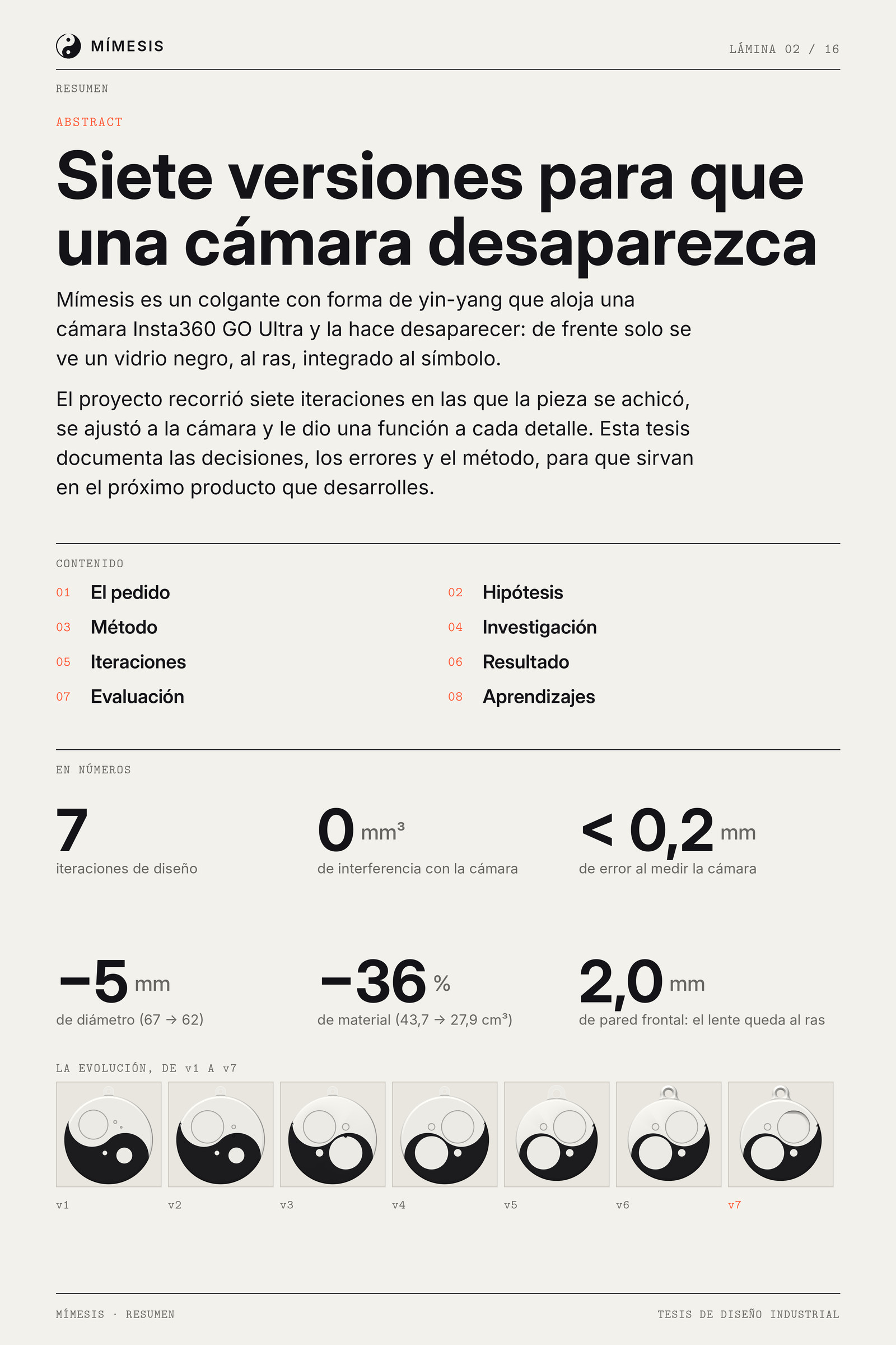 Lámina de resumen con índice, seis métricas y las siete versiones del colgante en fila.